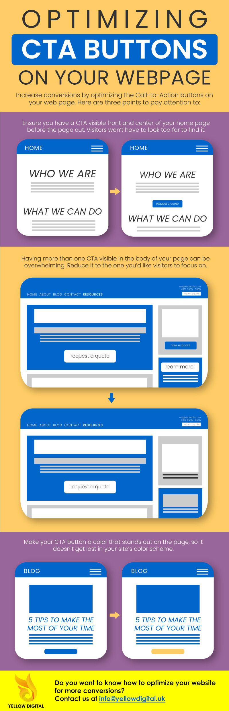 Optimizing CTA buttons on your webpage